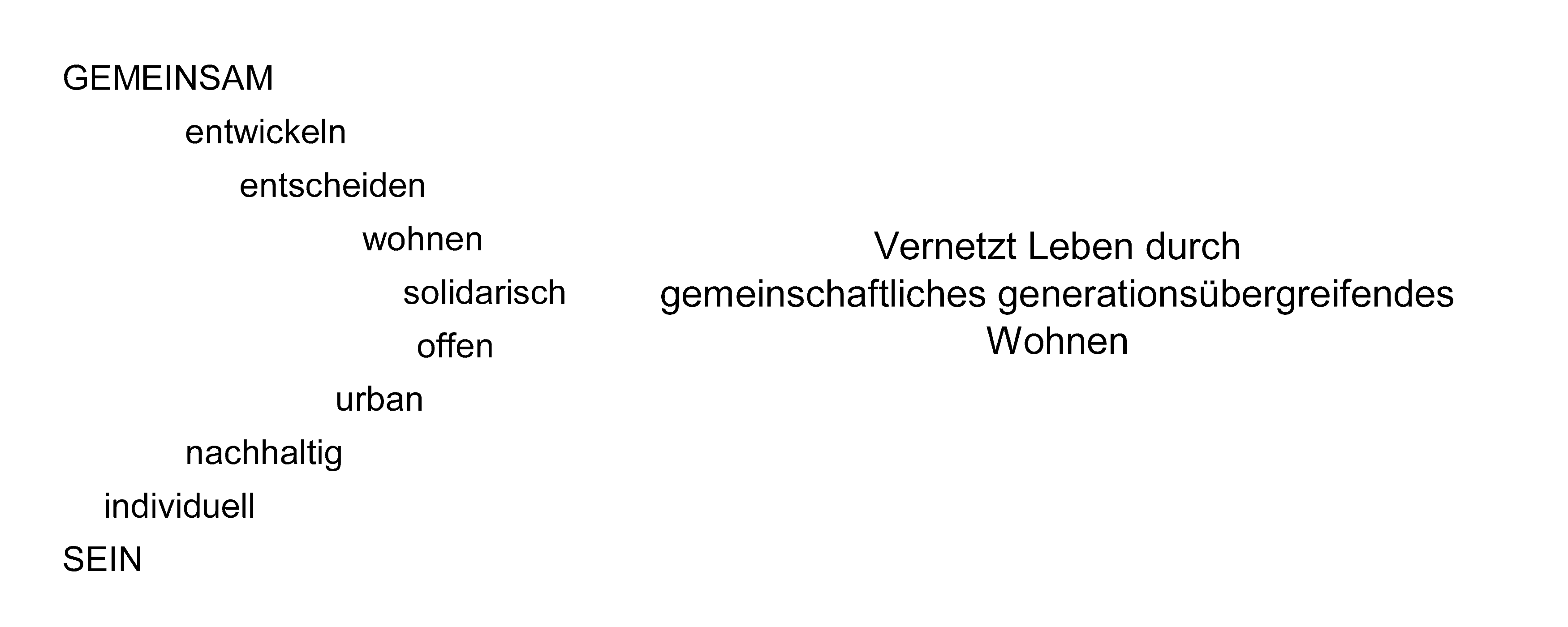 Vernetzt Leben durch  gemeinschaftliches generationsübergreifendes  Wohnen